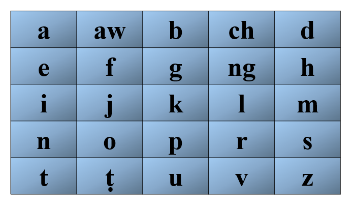 Mizo alphabets